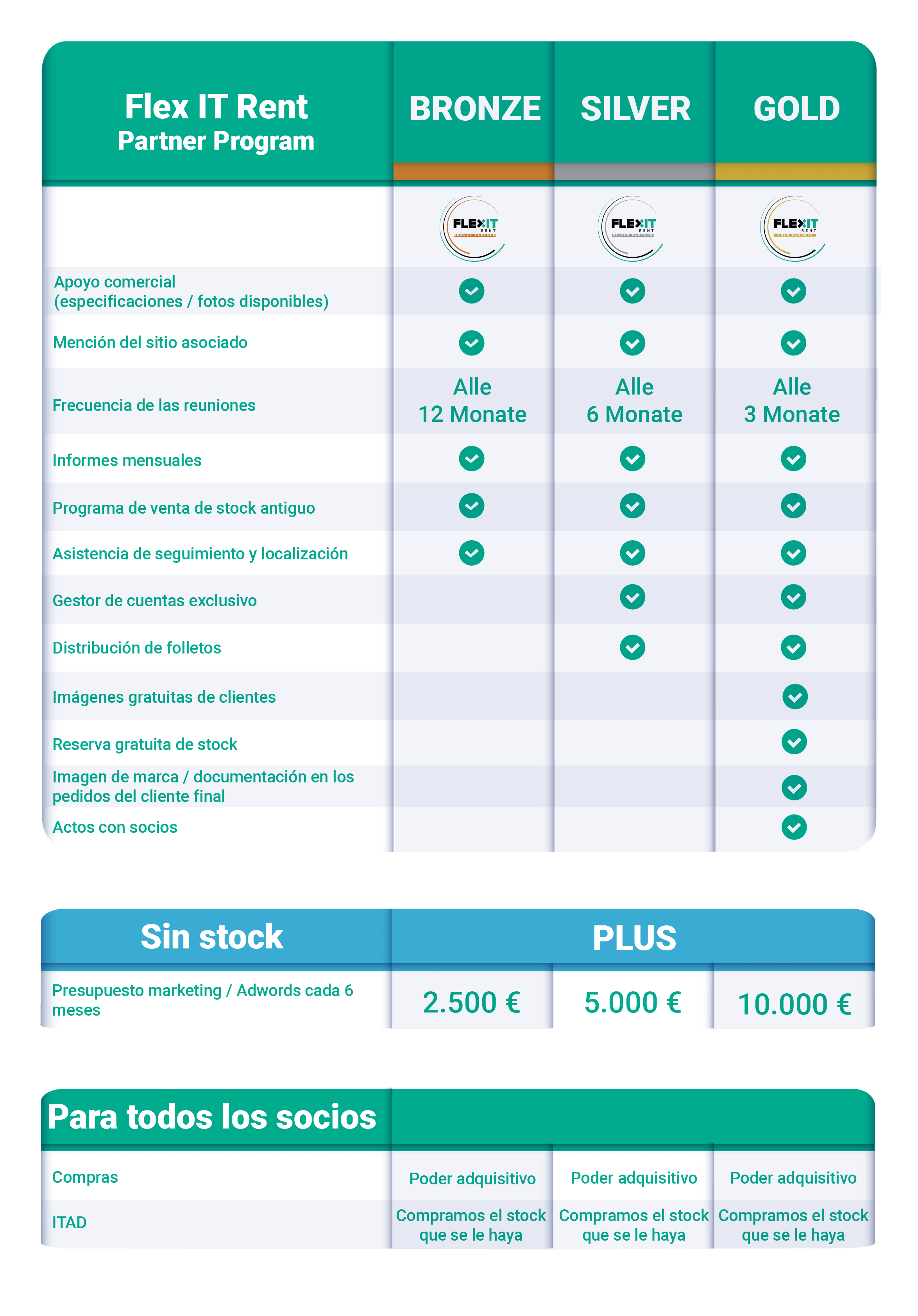 Flex IT Rent Partner Program Benefits