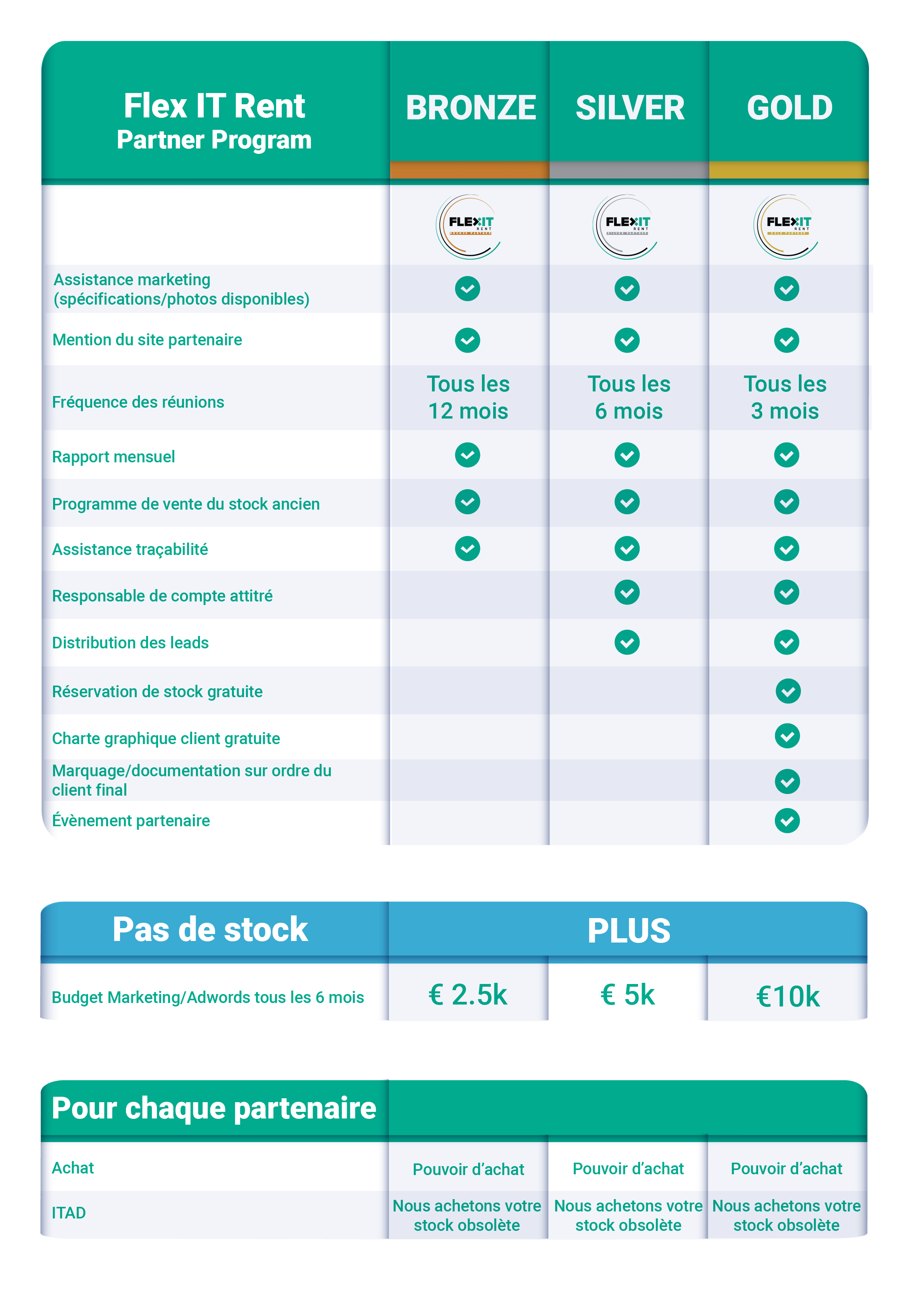 Flex IT Rent Partner Program Benefits